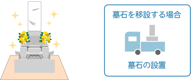 墓石の設置